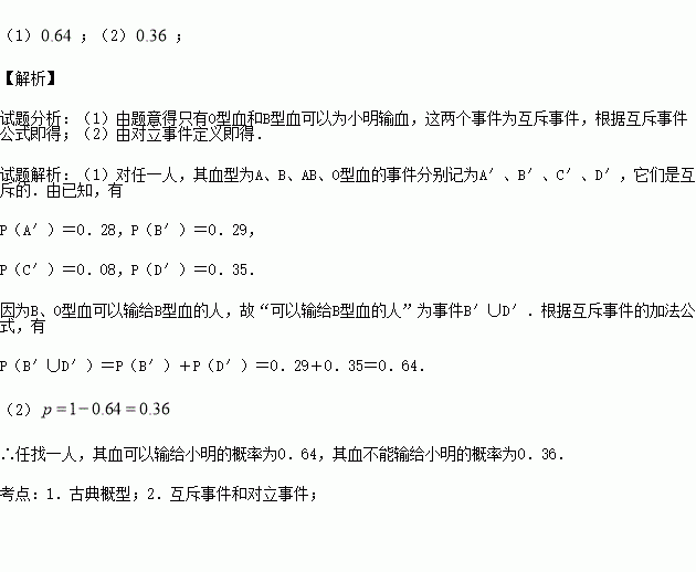 血型 人口比例_各种血型人口比例,看看你的血值多少钱(2)