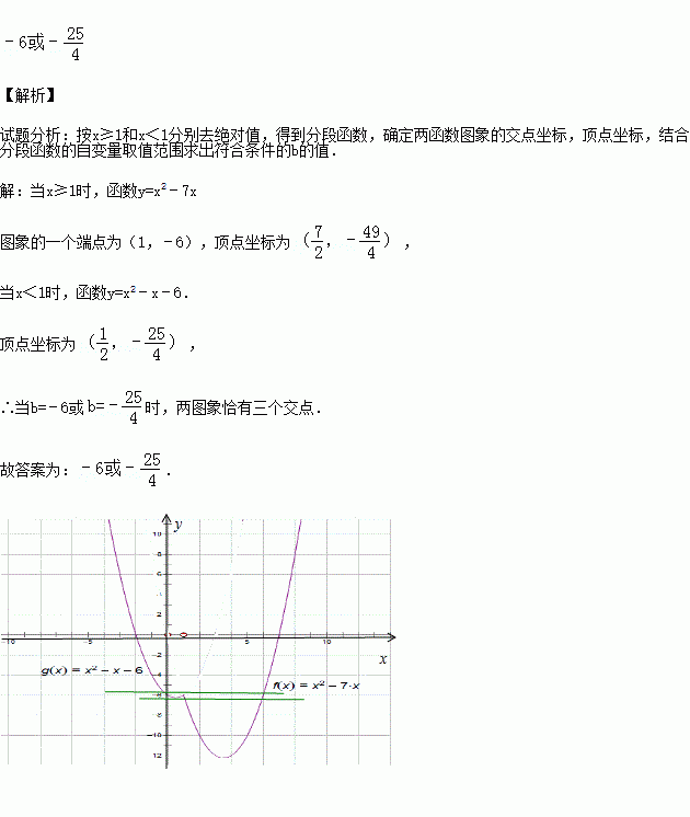 (2015秋沈阳校级月考)如果函数y=b与函数y=x2-3|x-1-4x-3的图象恰好