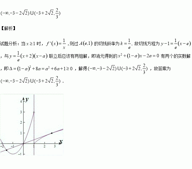 已知函数(a为常数,e为自然对数的底数)的图象在点a(e,1)处的切线与该