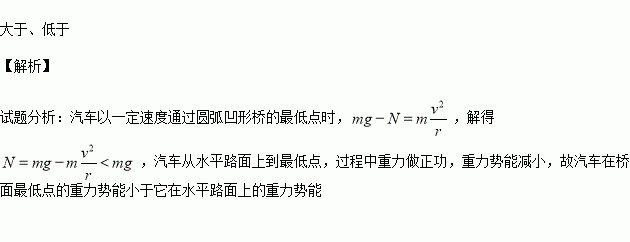 如图所示小汽车以一定速度通过圆弧凹形桥的最低点桥面对汽车的支持力