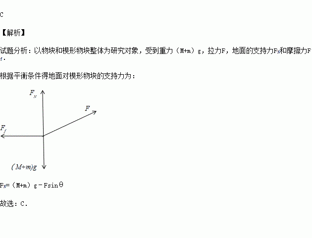 如图所示,质量为m的楔形物块静置在水平地面上,其斜面的倾角为θ.