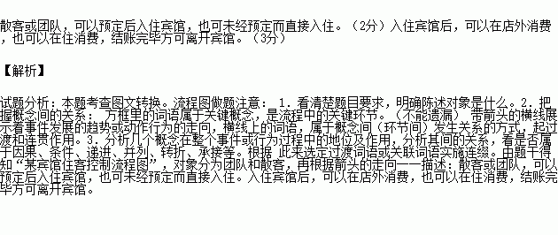 凡人猜一成语_凡人修仙传(3)