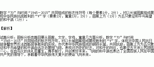 抗战时期中国人口_中国人口分布图