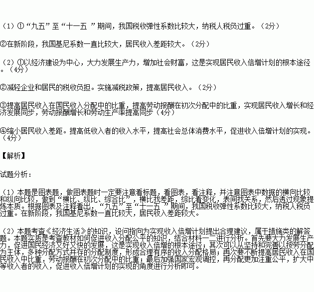 税收缴款书_税收收入弹性系数