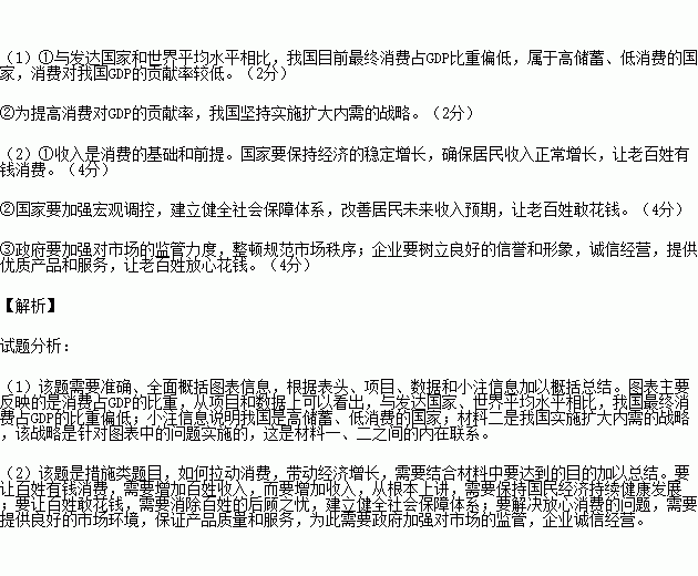 60年代世界gdp平均增速_世界gdp增速一览表