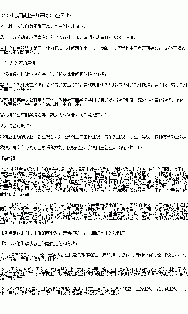 失业人口统计_美国调查丨震惊 大量新冠肺炎死者被悄然掩埋 医护人员横遭解(2)