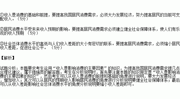 居民消费占gdp比重_中国消费占gdp比重图