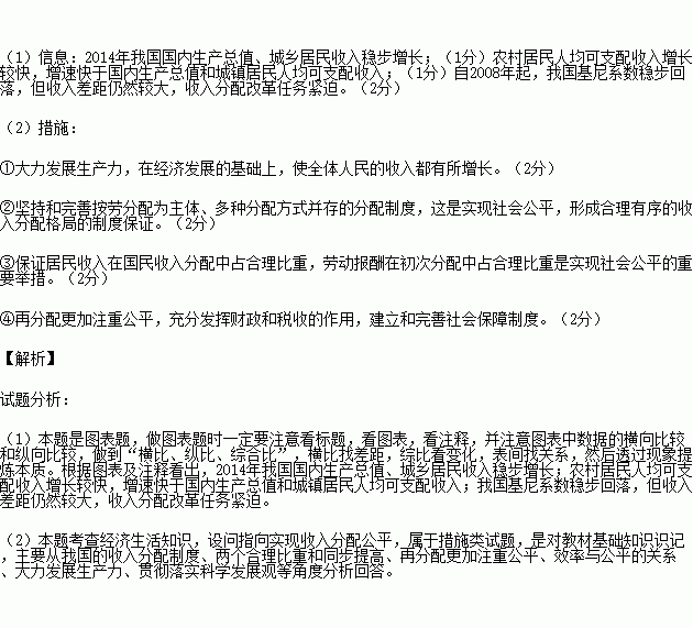 gdp可比价_深圳上半年GDP增长8.8 增幅创4年来同期最高值(2)