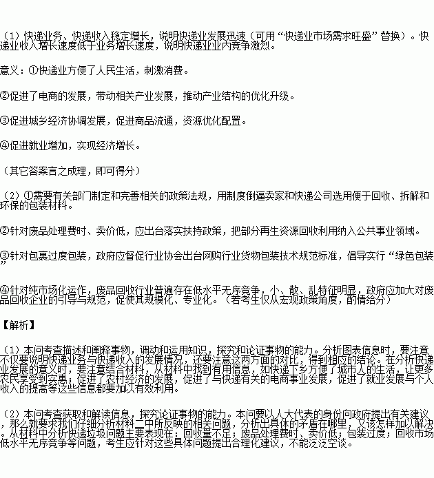 gdp代表了什么意思_gdp什么意思(2)