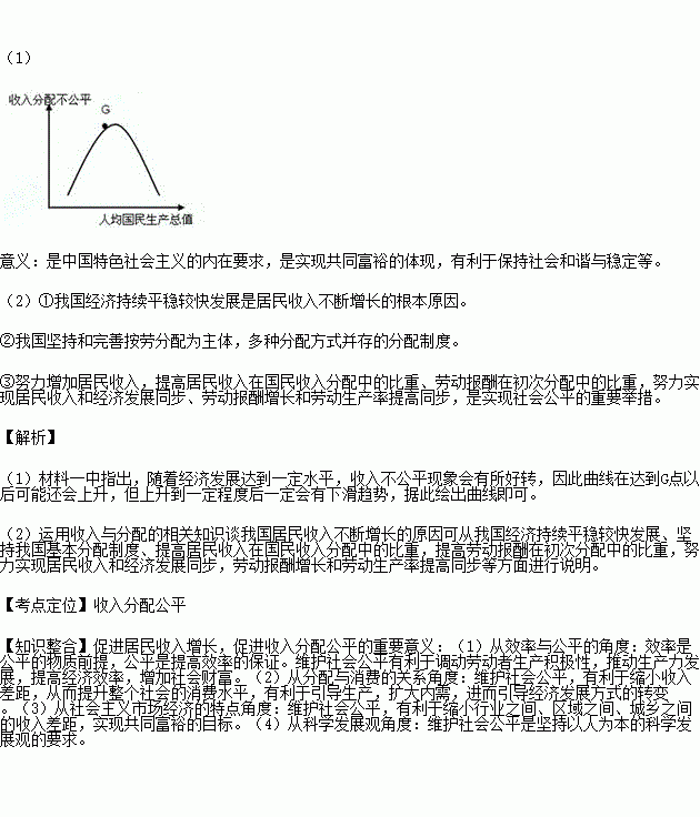 库兹涅茨曲线_库兹涅茨 人均收入
