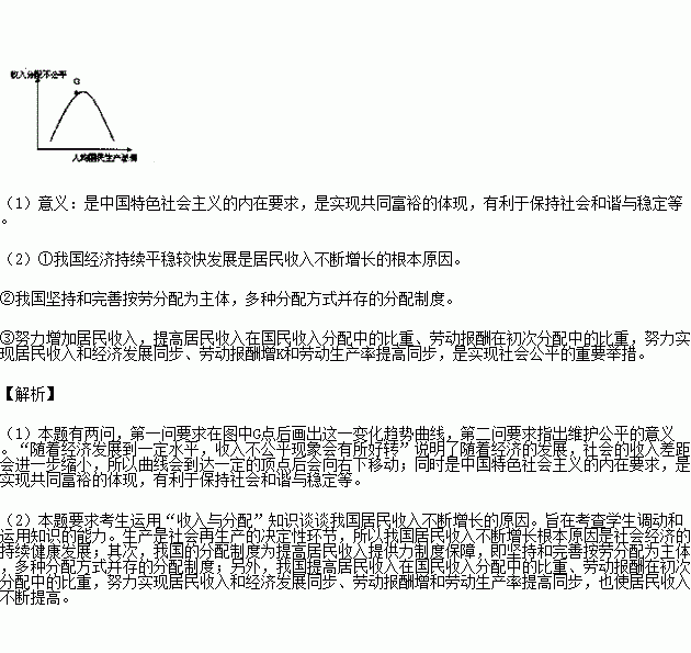 库兹涅茨曲线_库兹涅茨 人均收入