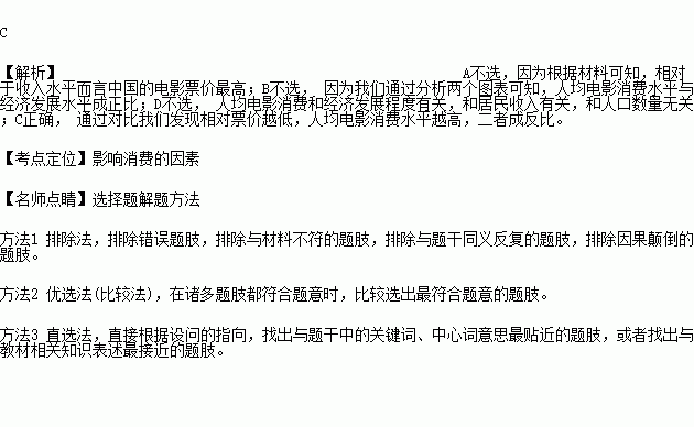 中国人均住宅_中国电影人均消费