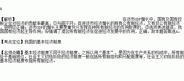 gdp成分_中国gdp增长图