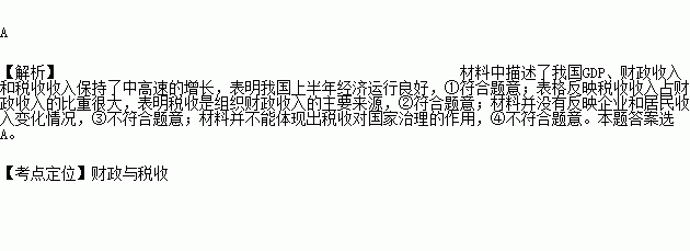 据项目国内生产总值全国公共财政总收入税收收