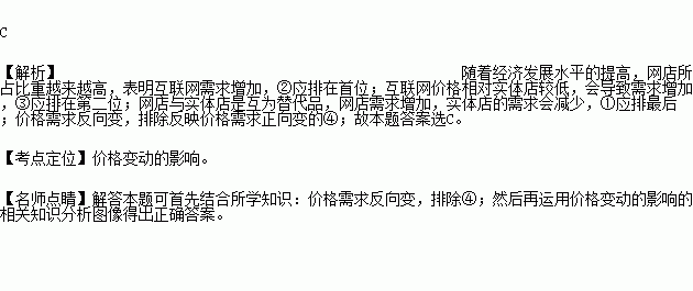 GDP求I_中国gdp增长图(2)