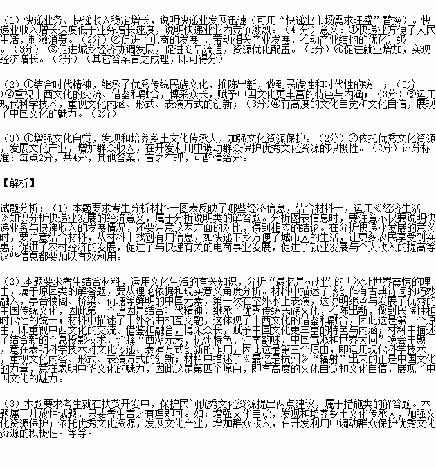 宜春近些年gdp增幅状况_宜春2021年学区划分图(2)