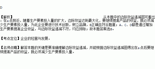 无边际游泳池_要素的边际收入 dy(3)