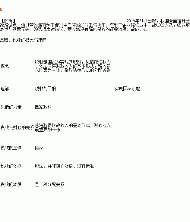 营业税改增值税是指以前缴纳营业税的应税项目