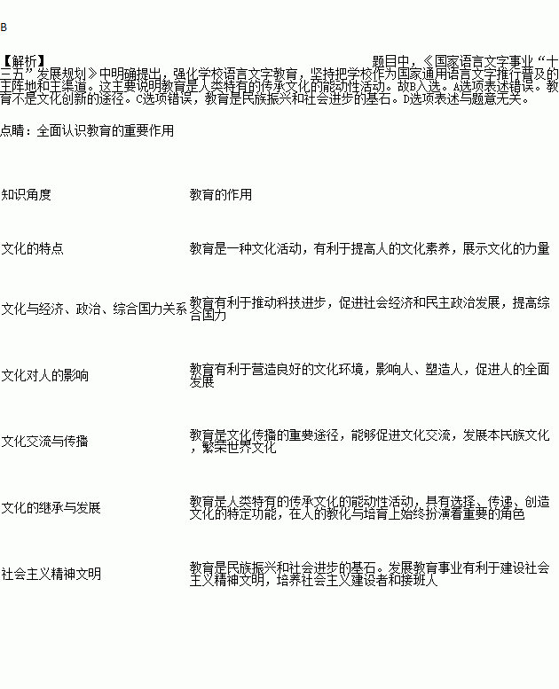 中明确提出.强化学校语言文字教育.坚持把学校