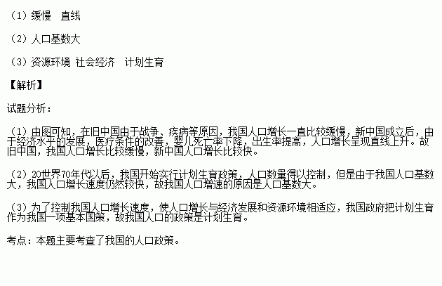 中国历史人口曲线图_中国人口出生率曲线图