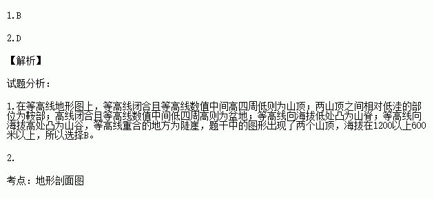 地形剖面图是根据等高线地形图绘制而成的.下图为我国南方某海岛的地形剖面图.据图完成下列各题.1.请你判断图是根据下列哪幅等高线地形图绘成的2.对该地形剖面图所示区域的描述