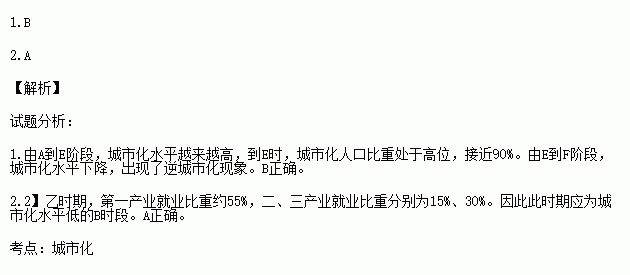 城乡人口比例图_关于逐步实行城乡按相同人口比例