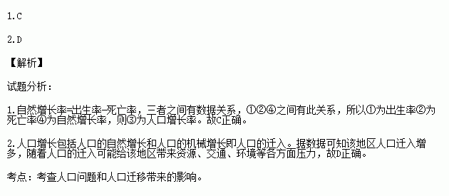 我国人口增长率表格_...德国三个国家的人口出生率.死亡率.自然增长率的特点(2)