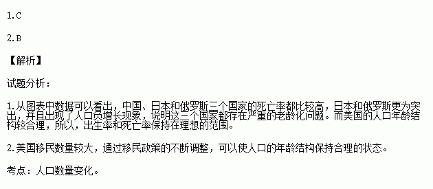 美国限制人口_美国人口(2)