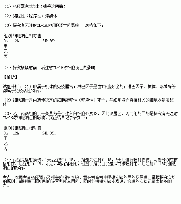 小鼠脾细胞的制备原理_图是单克隆抗体制备流程的简明示意图 下列有关叙述正确的是 A.①是从(2)