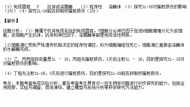 小鼠脾细胞的制备原理_图是单克隆抗体制备流程的简明示意图 下列有关叙述正确的是 A.①是从(2)