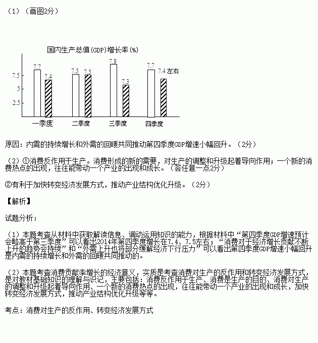 gdp的四个组成部分_邮票有哪四个部分组成(2)