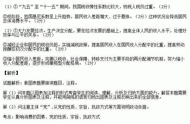 税收缴款书_税收收入弹性系数
