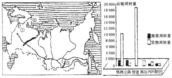 中国人口占世界总面积_中国人口数量最少的十个省级行政区盘点