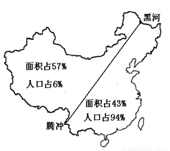 中国人口 地理分布_...图,完成下题 中国人口密度分布图 我国人口的地理分布特(2)