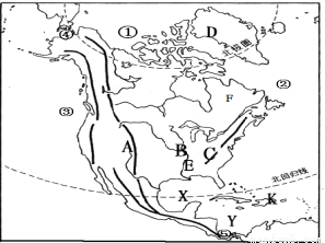 读美洲地形图,完成填图任务.
