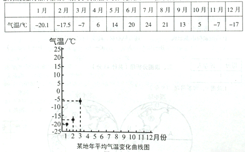 人口增长过快的影响_世界人口的增长过快会带来什么问题 请举例. 题目和参考