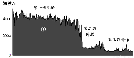 胡焕庸线_胡焕庸世界人口地理