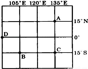 (8分)读经纬网图,回答下列问题.