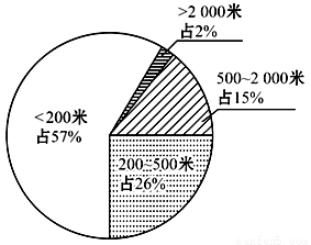 横断山区一山有四季.十里不同天 特点形成的最