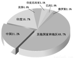 印度人口最多的家庭_印度人口超过中国 成为世界人口最多国家