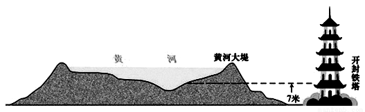 a黄河上游 b黄河中游 c黄河下游 d黄河中下游