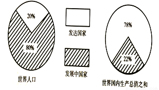 国家生产人口(2)