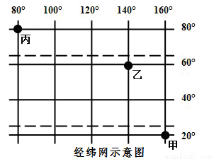 由于地球公转产生的地理现象是A.昼夜长短的变