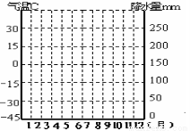 世界人口5亿_世界人口日,与你我他都相关