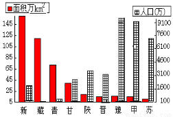 中国那个省最多人口_2016中国人口最多的省份