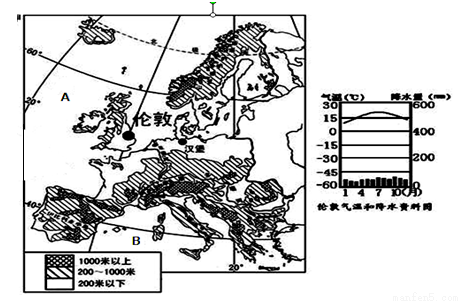 阅读欧洲西部地形略图和伦敦气候资料图.完成下列各题.1.下列关于欧洲西部的自然地理特征.正确的是A.伦敦最冷月气温在0℃以下B.伦敦属典型的温带海洋性气候C.图中字母A代表的是地中海D.欧洲西部地形以