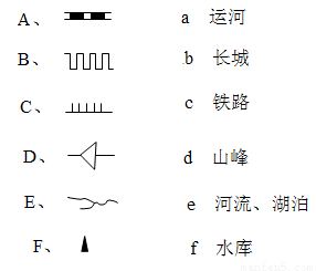 将下面的图例与其代表的地理事物用直线连接起来.
