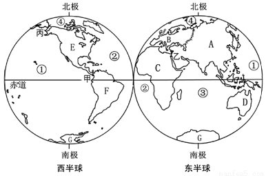 读东西半球图 .回答问题.(1)位于地球最北端的