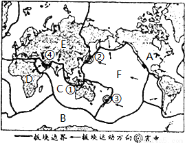 读某区域经纬网图(图1)和地球估转示意图(图2
