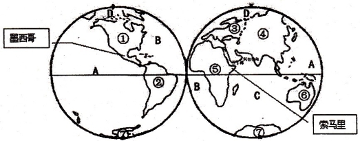 读东西半球图,完成下列内容.